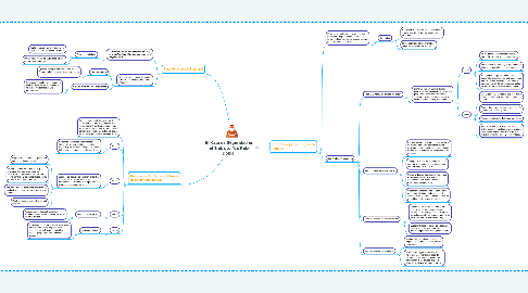 Mind Map: El Kata de Seguridad en el Trabajo: "La Kata Doble"