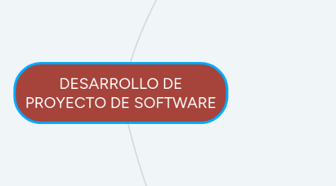 Mind Map: DESARROLLO DE PROYECTO DE SOFTWARE