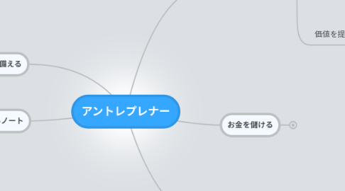 Mind Map: アントレプレナー