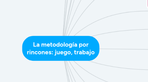 Mind Map: La metodología por rincones: juego, trabajo
