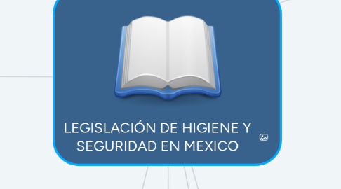 Mind Map: LEGISLACIÓN DE HIGIENE Y SEGURIDAD EN MEXICO