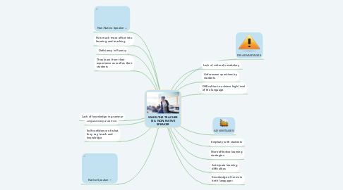 Mind Map: WHEN THE TEACHER IS A NON-NATIVE SPEAKER