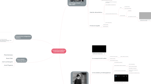 Mind Map: FILOSOFÍA ESPAÑOLA CONTEMPORÁNEA