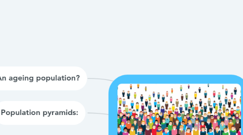 Mind Map: POPULATION