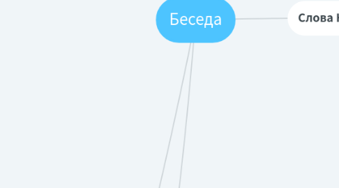 Mind Map: Беседа