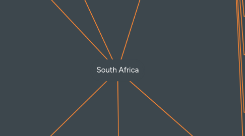 Mind Map: South Africa