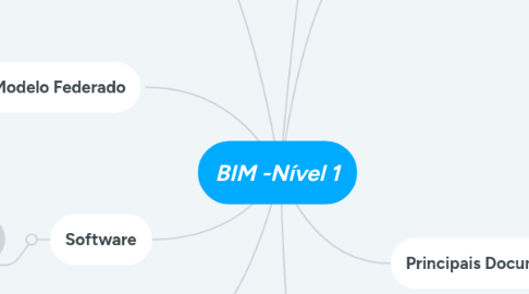 Mind Map: BIM -Nível 1