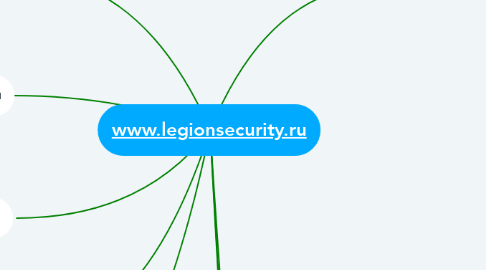 Mind Map: www.legionsecurity.ru