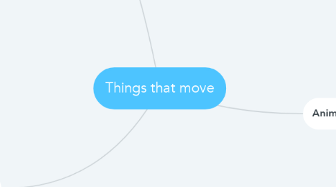 Mind Map: Things that move