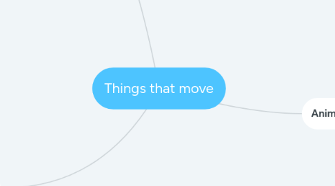 Mind Map: Things that move