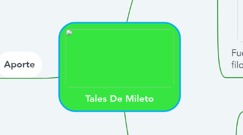 Mind Map: Tales De Mileto
