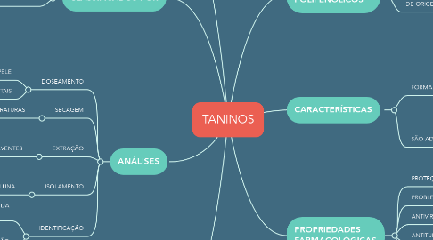 Mind Map: TANINOS
