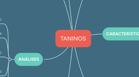 Mind Map: TANINOS