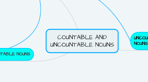 Mind Map: COUNTABLE AND UNCOUNTABLE NOUNS