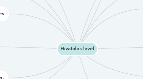 Mind Map: Hivatalos levél