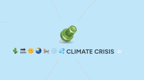 Mind Map: CLIMATE CRISIS