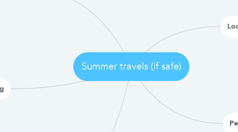 Mind Map: Summer travels (if safe)