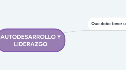 Mind Map: AUTODESARROLLO Y LIDERAZGO