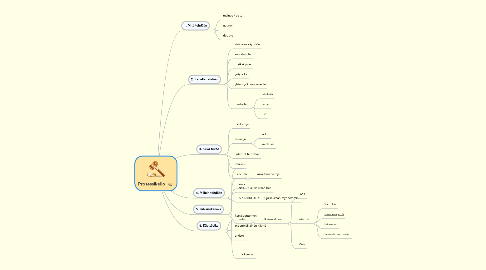 Mind Map: Prosessikello