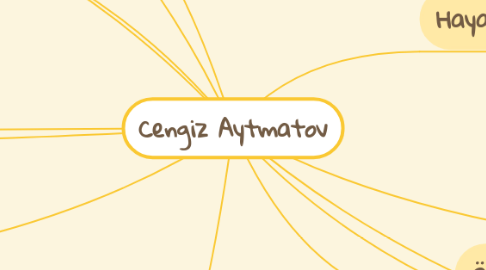 Mind Map: Cengiz Aytmatov