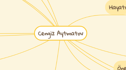 Mind Map: Cengiz Aytmatov