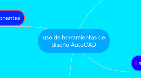 Mind Map: uso de herramientas de diseño AutoCAD