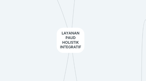 Mind Map: LAYANAN PAUD HOLISTIK INTEGRATIF