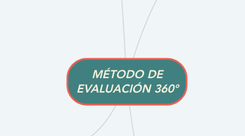 Mind Map: MÉTODO DE EVALUACIÓN 360°