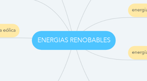 Mind Map: ENERGIAS RENOBABLES