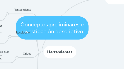 Mind Map: Conceptos preliminares e investigación descriptivo