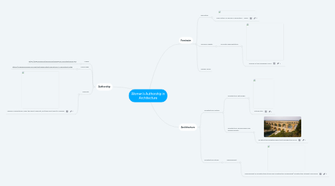 Mind Map: Women's Authorship in Architecture