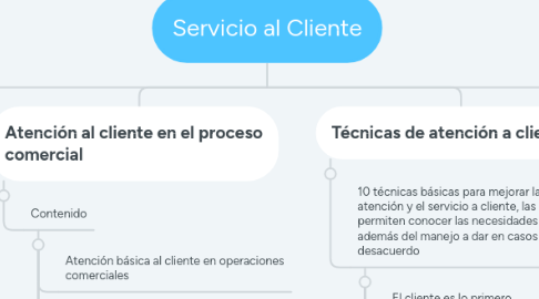 Mind Map: Servicio al Cliente