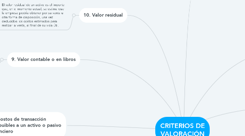Mind Map: CRITERIOS DE VALORACIÓN