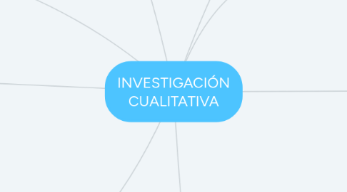 Mind Map: PLANIFICACIÓN DE LA ENSEÑANZA Y APRENDIZAJE ABIERTO Y A DISTANCIA