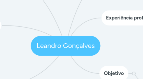 Mind Map: Leandro Gonçalves