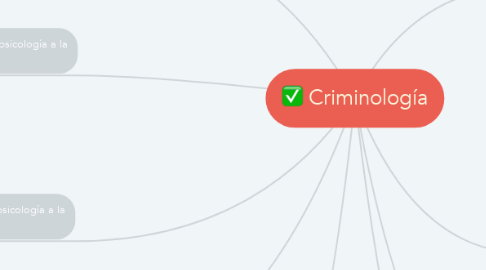 Mind Map: Criminología