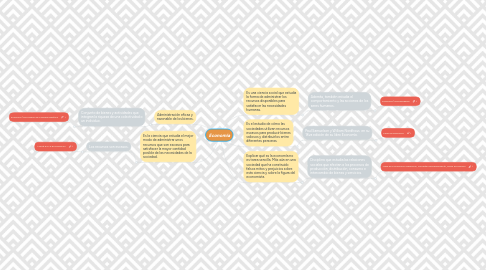 Mind Map: Economía