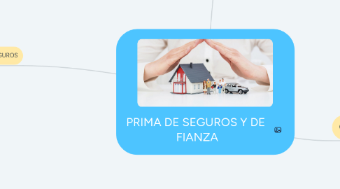 Mind Map: PRIMA DE SEGUROS Y DE FIANZA