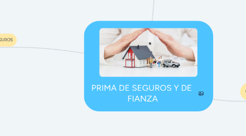 Mind Map: PRIMA DE SEGUROS Y DE  FIANZA