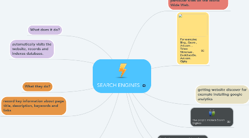 Mind Map: SEARCH ENGINES