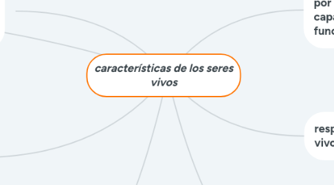 Mind Map: características de los seres vivos