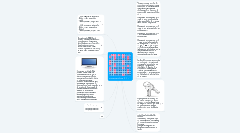 Mind Map: números primos