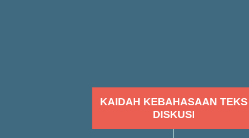 Mind Map: KAIDAH KEBAHASAAN TEKS DISKUSI