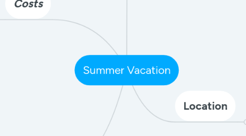 Mind Map: Summer Vacation