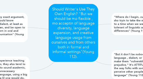 Mind Map: Should Writer's Use They Own English? "But we should be mo flexible , mo acceptin of language diversity, language expansion, and creative language usage from ourselves and from others both in formal and informal settings"(Young 112).