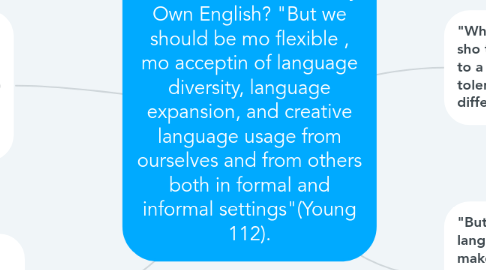 Mind Map: Should Writer's Use They Own English? "But we should be mo flexible , mo acceptin of language diversity, language expansion, and creative language usage from ourselves and from others both in formal and informal settings"(Young 112).