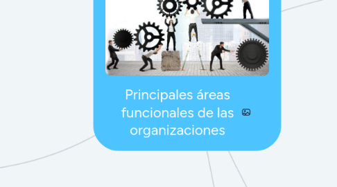 Mind Map: Principales áreas funcionales de las organizaciones