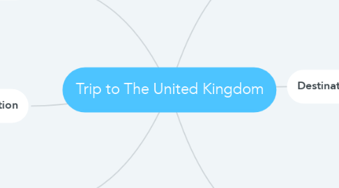 Mind Map: Trip to The United Kingdom