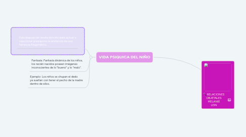 Mind Map: ADMINISTRACION Y ELEMENTOS DE LA REMUNERACION