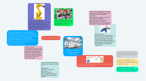 Mind Map: Tipos de modelos y  versiones de robots  industriales.